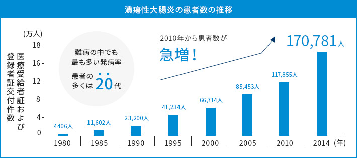 診療時間