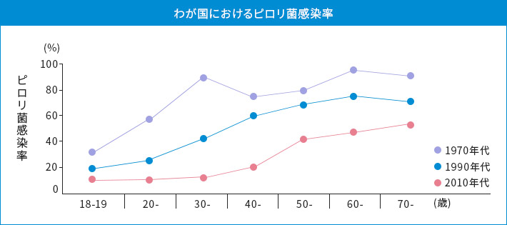 診療時間